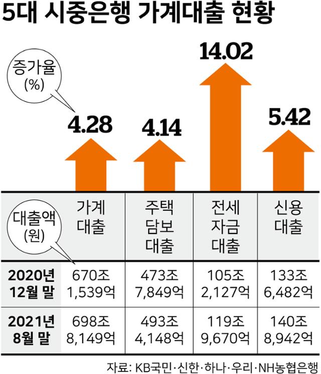 시각물_5대 시중은행 가계대출 현황