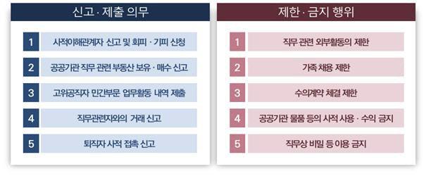 국민권익위원회 제공