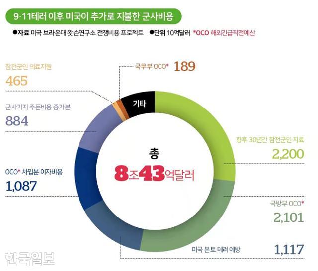 그래픽=김대훈기자