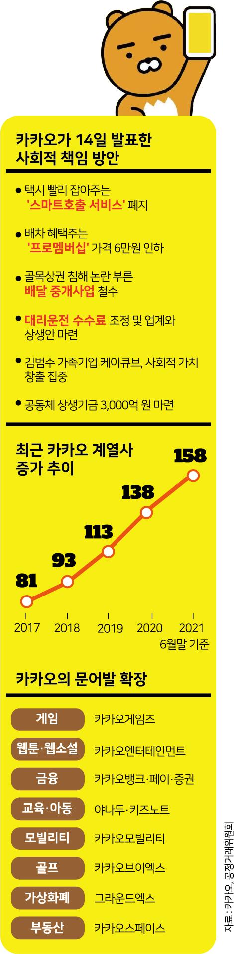 카카오가 14일 발표한 상생안.