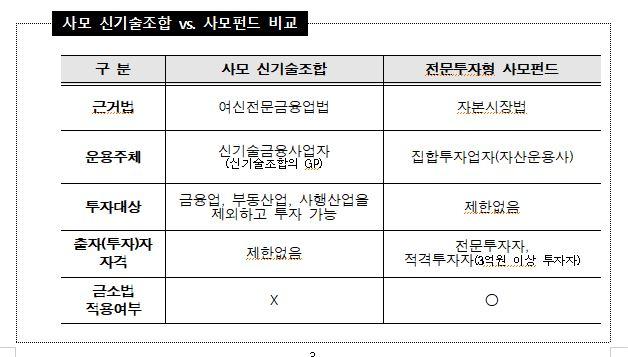 신기술조합과 사모펀드 비교. 금감원 제공