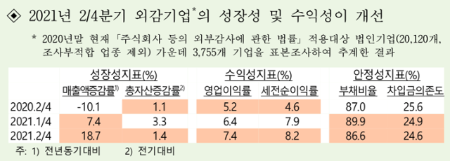 한국은행 제공