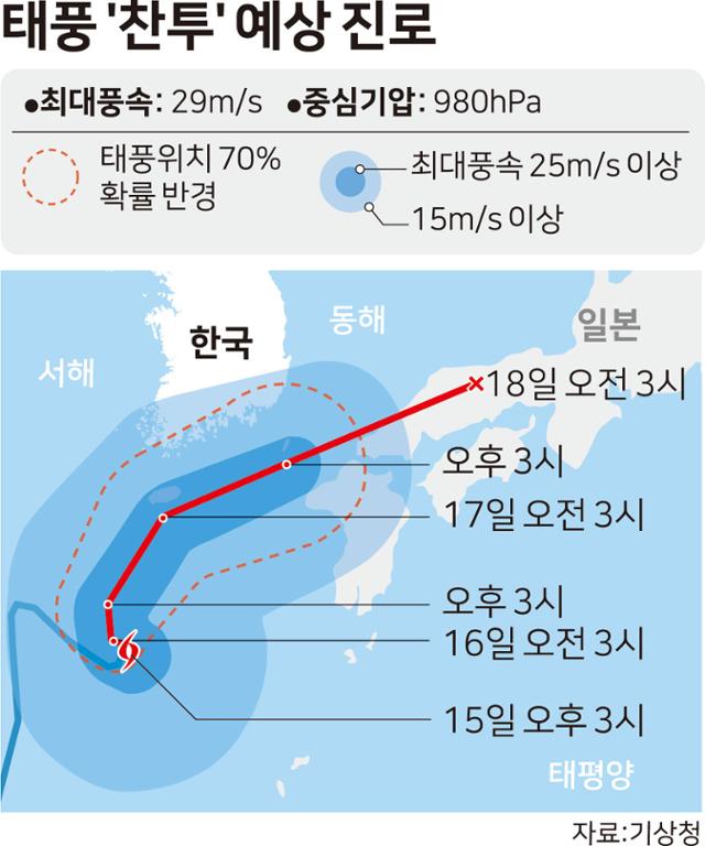 시각물_태풍 '찬투' 예상 경로