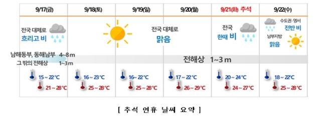 기상청 제공