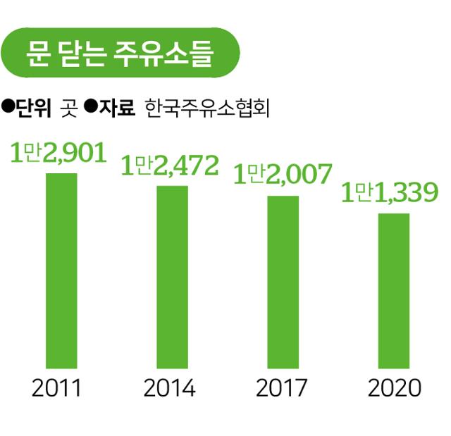 그래픽=송정근 기자