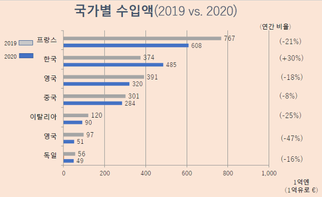 일본화장품수입협회(CIAJ)가 지난 4월 발표한 '일본의 화장품 시장'보고서 캡처.