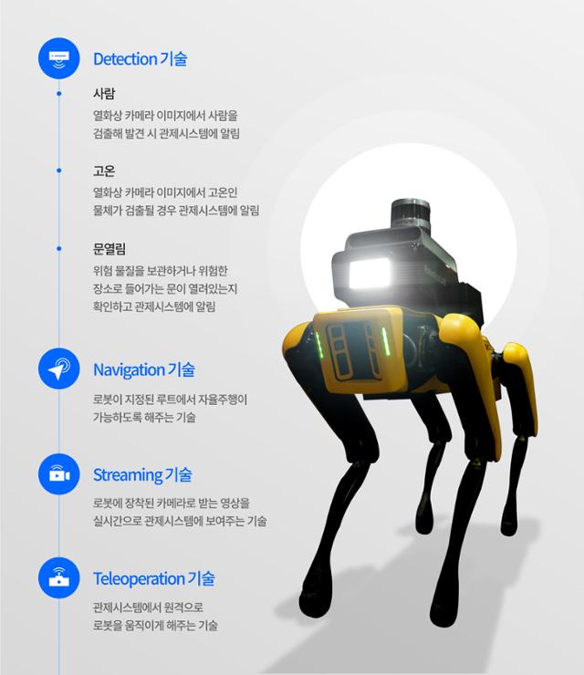 현대자동차그룹이 17일 공개한 공장 안전 서비스 로봇의 주요 기능. 현대차그룹 제공