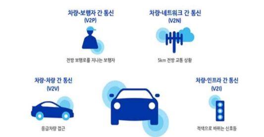 교통과학연구원 제공