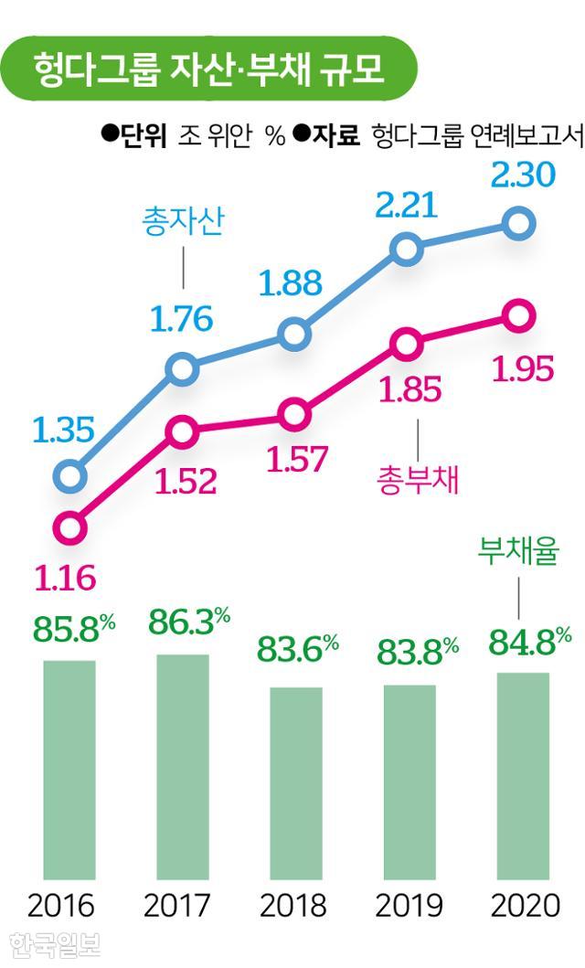 그래픽=송정근 기자