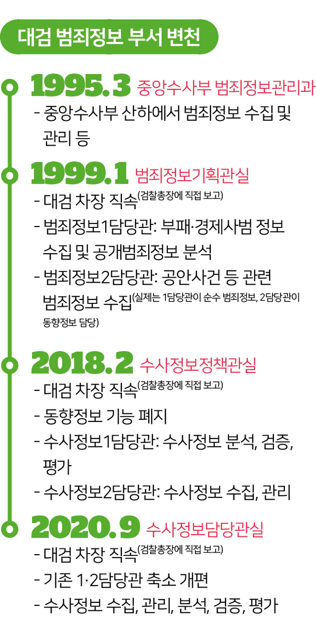 그래픽=김대훈 기자