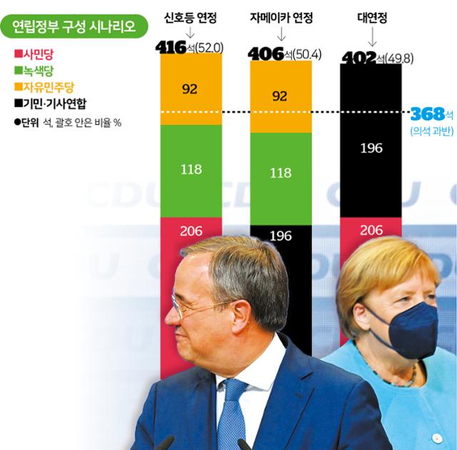 연립정부 구성 시나리오. 그래픽=송정근 기자