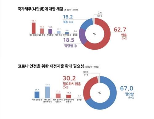 경제 및 주택 정책 관련 여론조사 결과. 정일영 의원실 제공