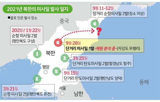 북한 미사일 발사 일지. 그래픽=송정근 기자