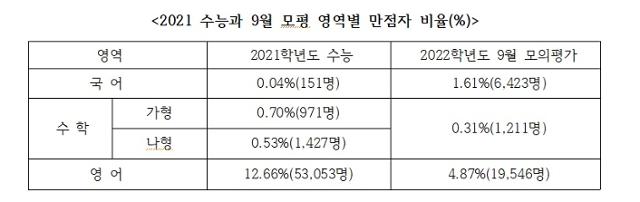 대성학력개발연구소 제공