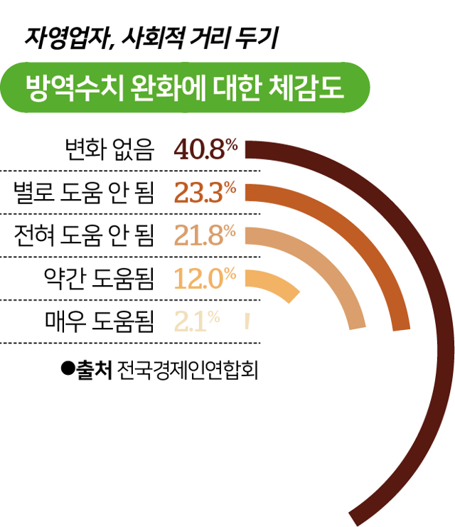 시각물_방역수치 완화에 대한 체감도