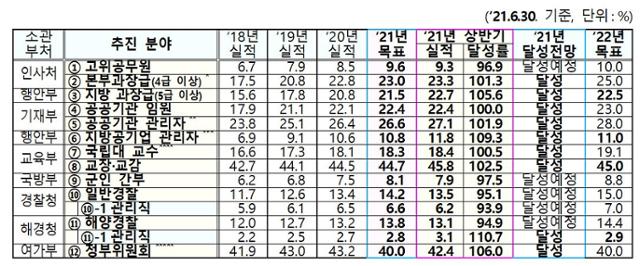 올해 여경 채용 비율만 30%… 여성 공직 보폭 넓어졌다 - Vimarsana News