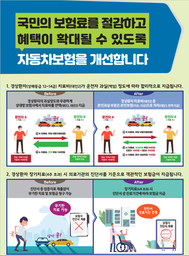 정부가 30일 발표한 자동차보험 개선 방안 주요 내용. 금융위원회 제공