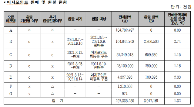 유의동 국민의힘 의원실 제공