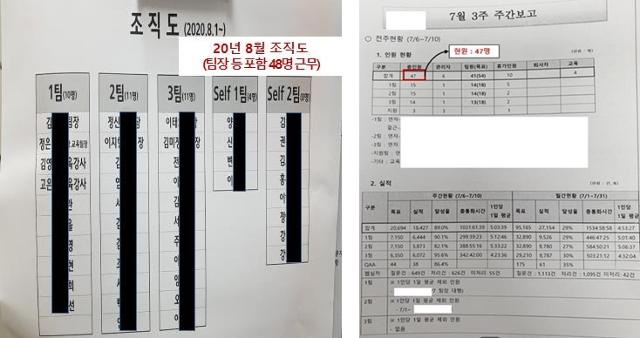 A업체의 내부자료들로, 지난해 8월 조직도(왼쪽 사진)상 전체 근무인원은 48명, 그해 7월 주간보고 문서(오른쪽)상 총 근무인원은 47명으로 표기돼 있다. 60명으로 계약을 맺은 국세청은 그런데도 "결원 비율이 5%(3명) 미만이었다"며 지난해 도급비를 차감하지 않았다. 모두 국민이 낸 세금이다. 장혜영 의원실 제공