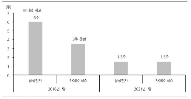 자료=한화투자증권