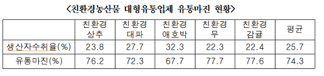 더불어민주당 최인호 의원실 제공