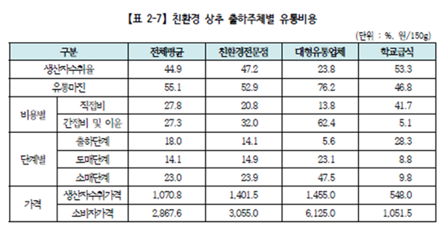 더불어민주당 최인호 의원실 제공