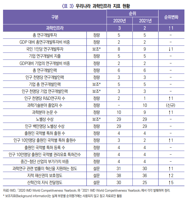 한국과학기술기획평가원 K브리프 캡처