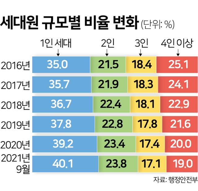 그래픽=김문중 기자