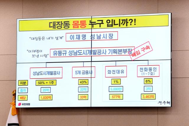 7일 서울 여의도 국회에서 열린 법제사법위원회의 감사원 등에 대한 국정감사에서 전주혜 국민의힘 의원이 대장동 개발 특혜 의혹 관련 질의를 하고 있다. 뉴스1