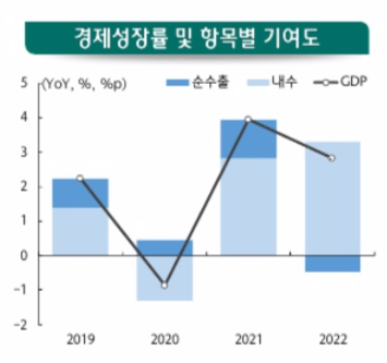 하나금융경영연구소 제공