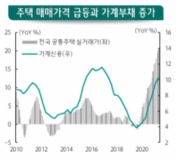 하나금융경영연구소 제공