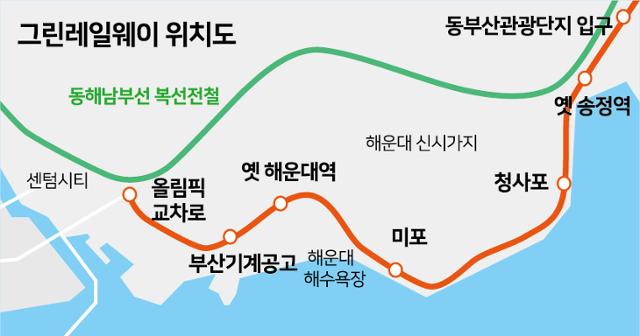 그린레일웨이 위치도