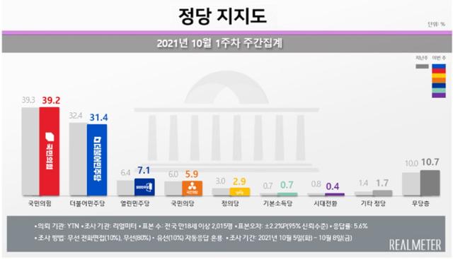 리얼미터