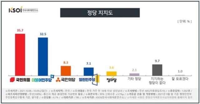 한국사회여론연구소