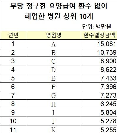 고민정 의원실 제공