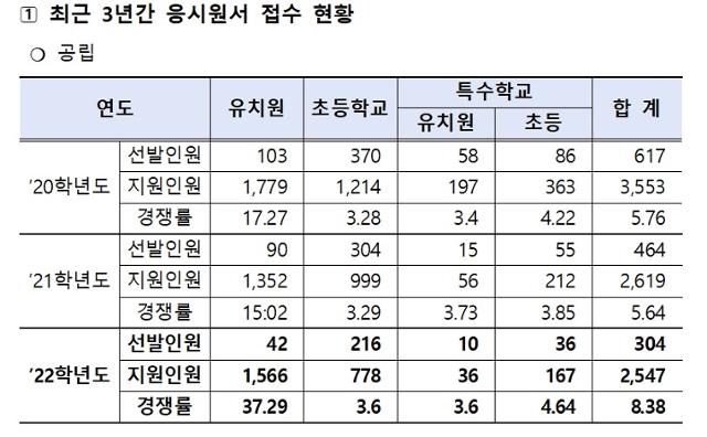 서울시교육청 제공