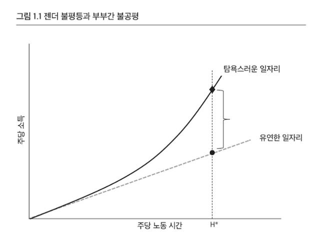 젠더 불평등과 부부간 불공평. 생각의힘 제공