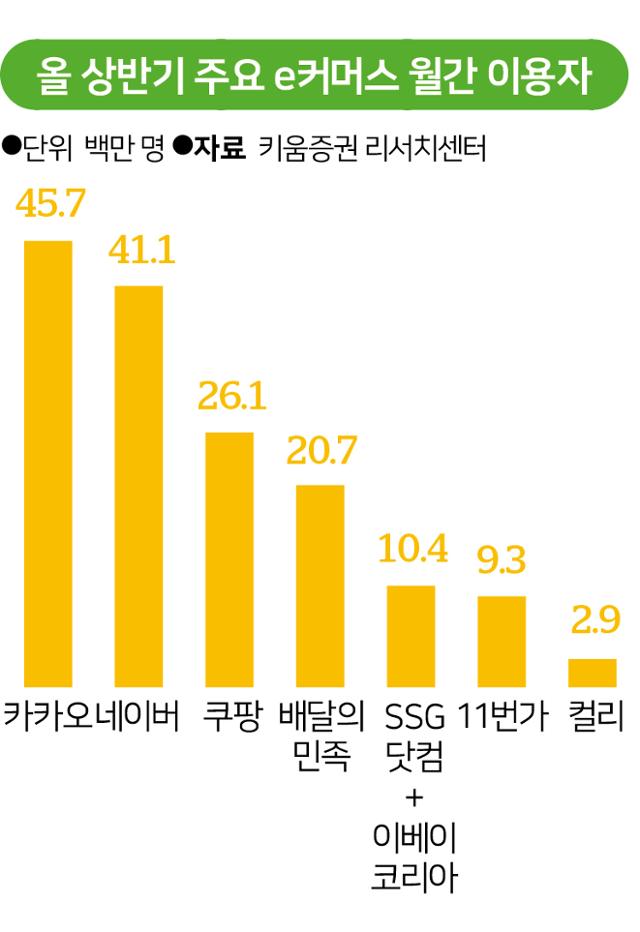 그래픽=송정근 기자