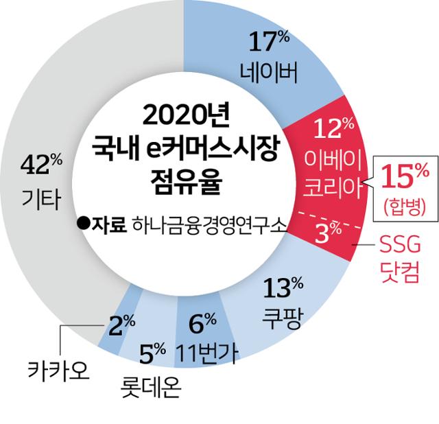 그래픽=송정근 기자