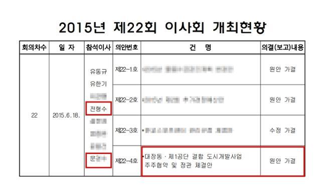 2015년 성남도시개발공사 제22회 이사회 참석 이사 현황. 전형수 당시 성남시 행정기획국장이 이사로, 성남시 예산법무과장 문모씨가 감사로 이사회 회의에 참석했다. 성남도시개발공사 제공