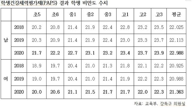 강득구 의원실 제공