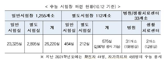 교육부 제공