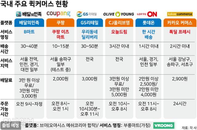 그래픽=강준구 기자