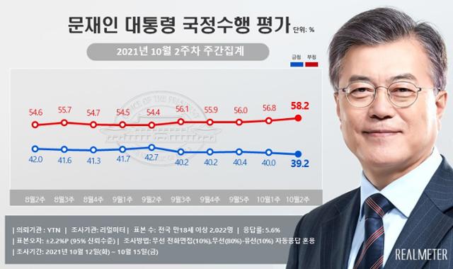 리얼미터 제공