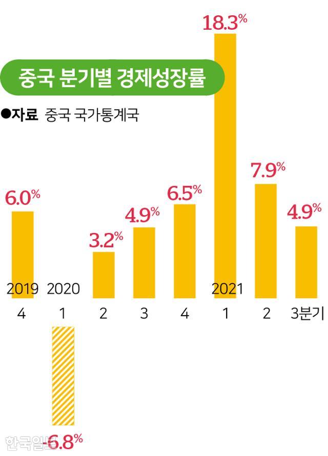 그래픽=송정근기자