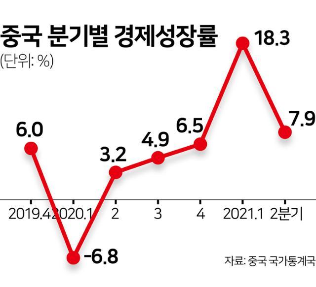 그래픽=김문중기자