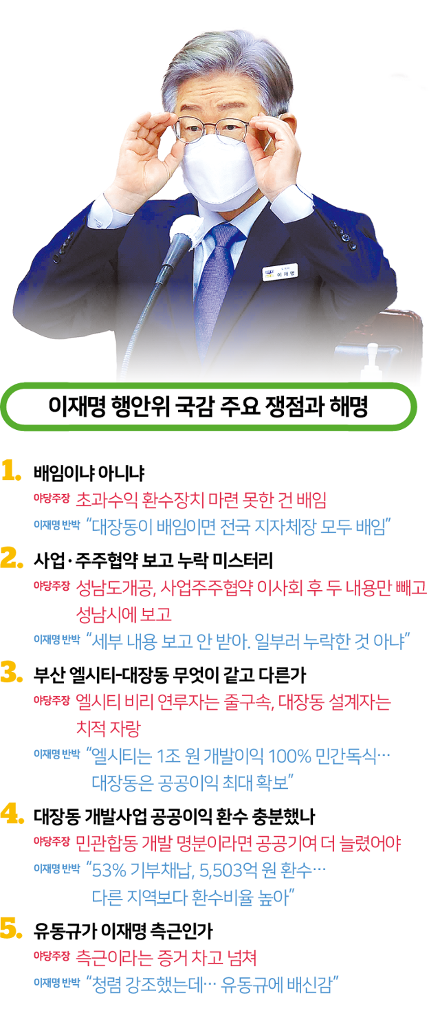 이재명 주요 쟁점과 해명. 그래픽=김대훈 기자