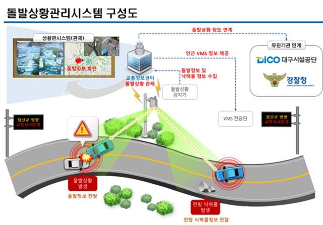 신천대로 돌발상황시스템 개념도. 대구시 제공