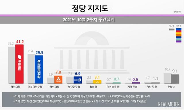 리얼미터 제공