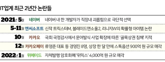 IT업계 최근 2년간 논란들. 그래픽=신동준 기자